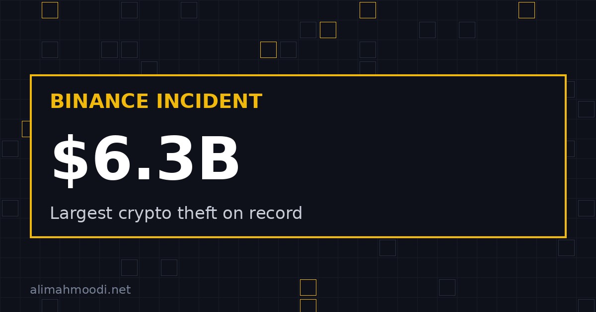 Binance Hit by $6.3B Hack, the Largest Crypto Theft on Record
